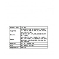 Oregon Bar Oleo-Mac 500