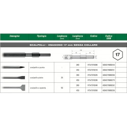 Scalpelli Esagono 17 mm Senza Collare