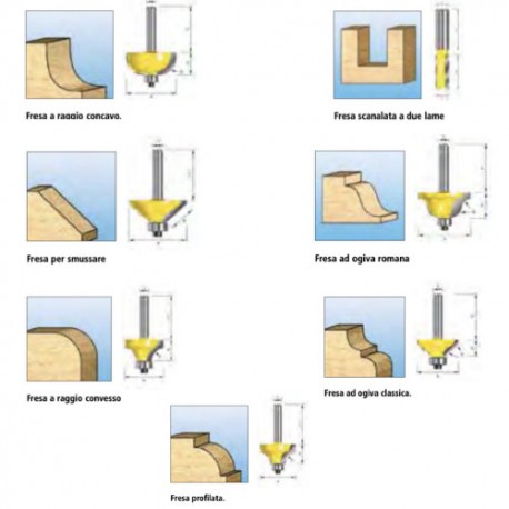 Makita Original Cutters for Electric Milling and Trimming Machines