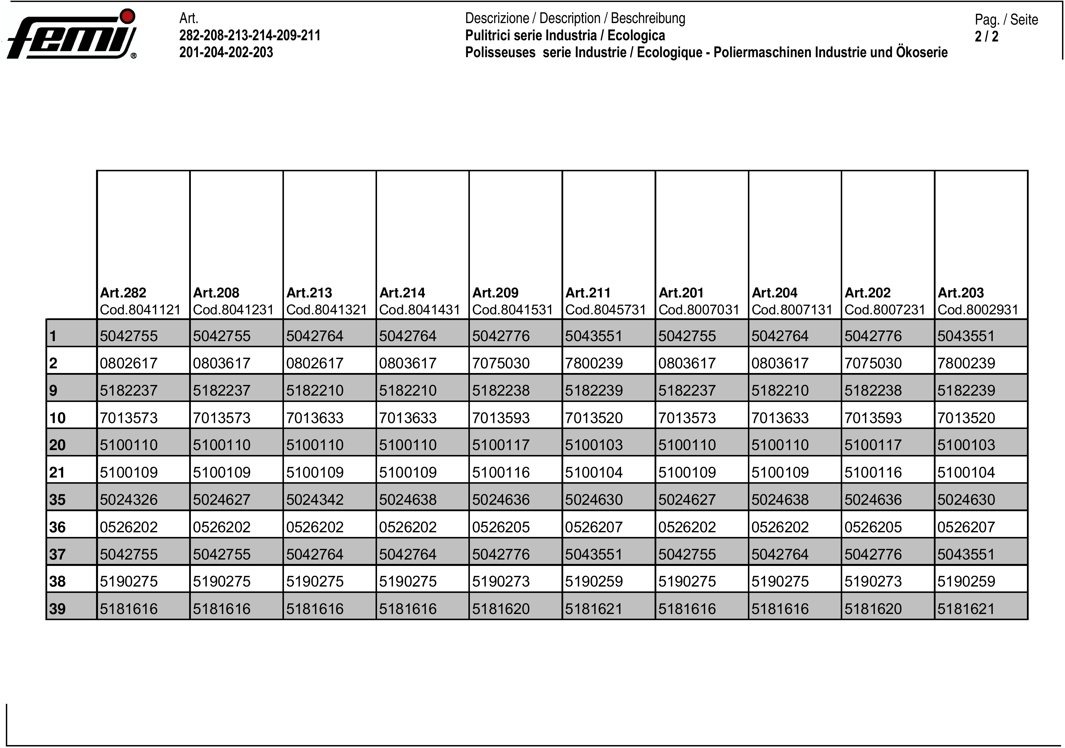 Esploso pagina 2