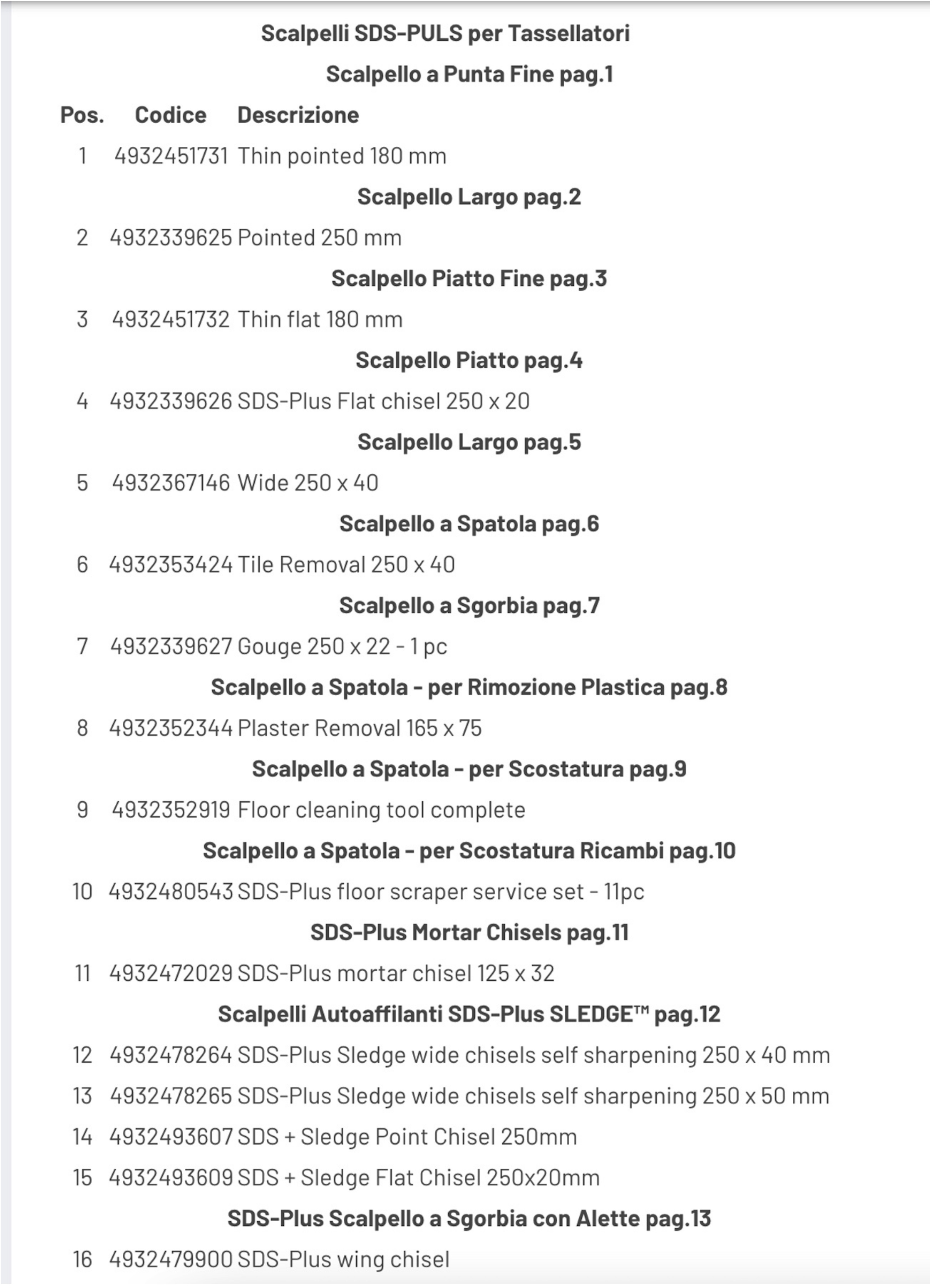 Esploso pagina 1