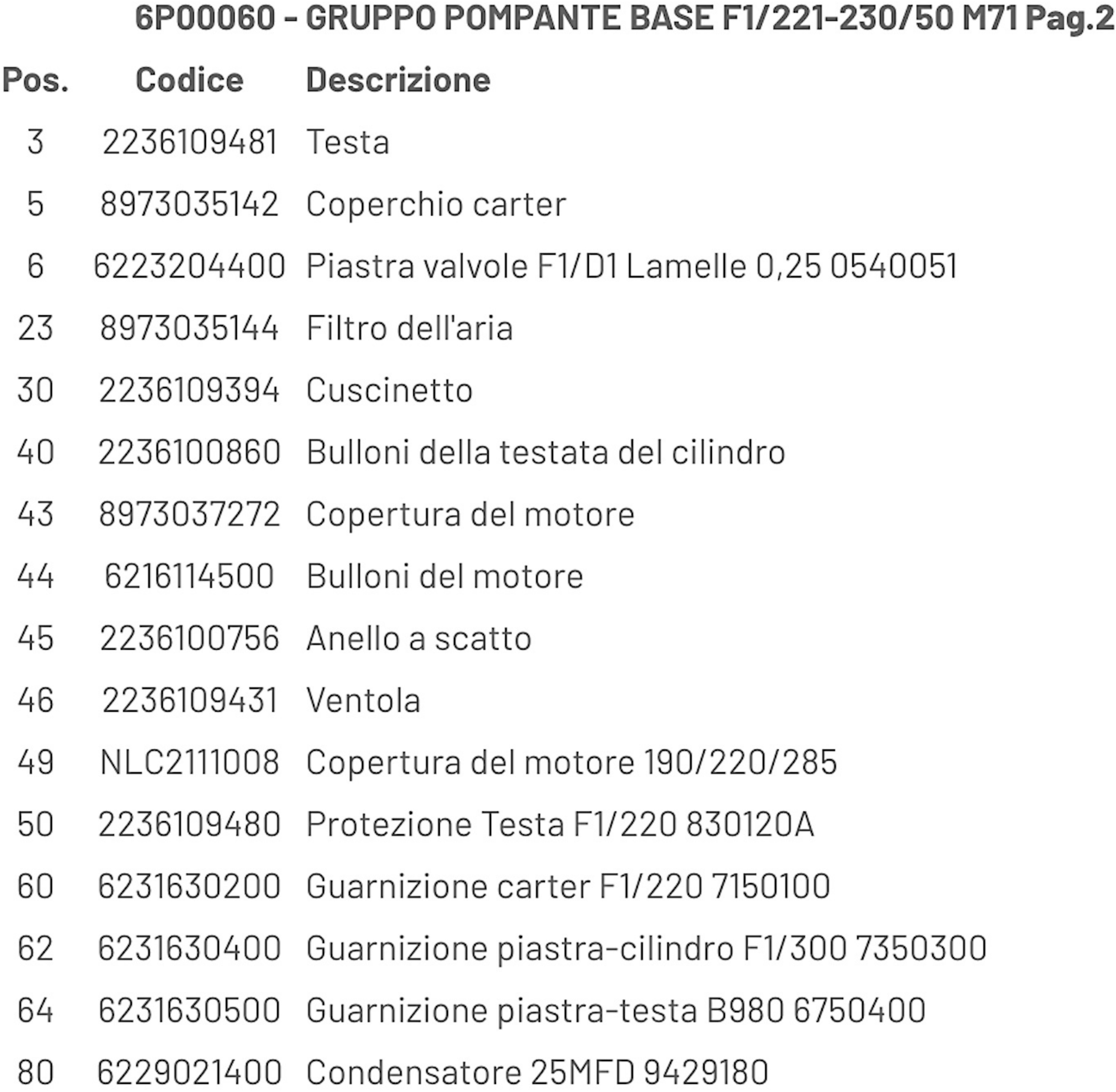 Esploso pagina 2