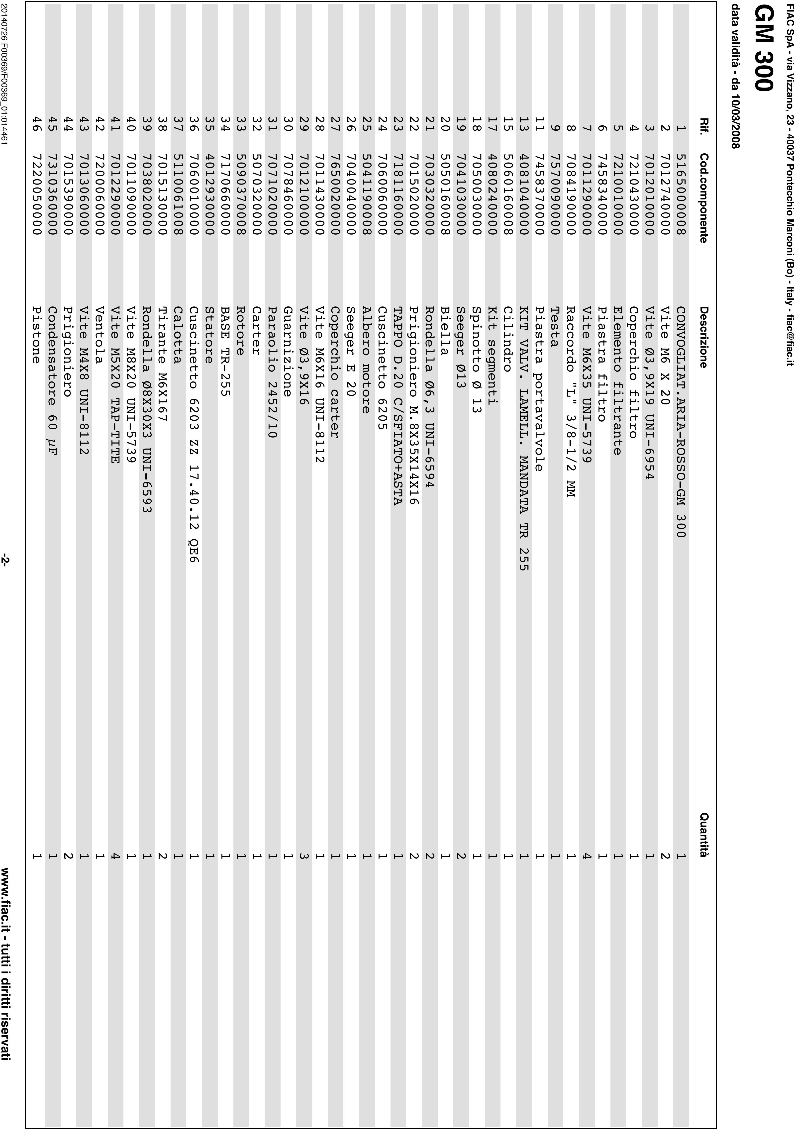 Esploso pagina 2