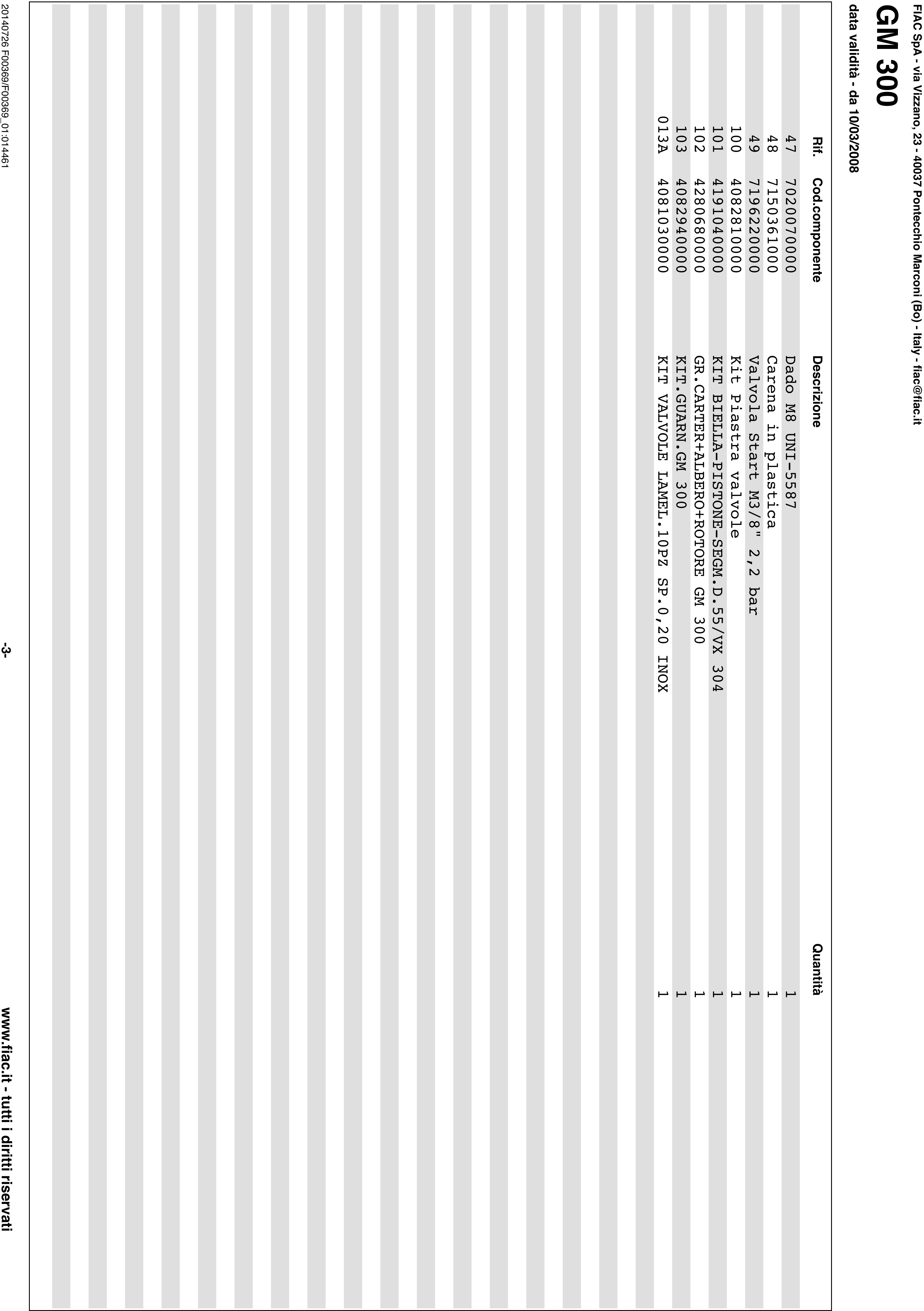 Esploso pagina 3