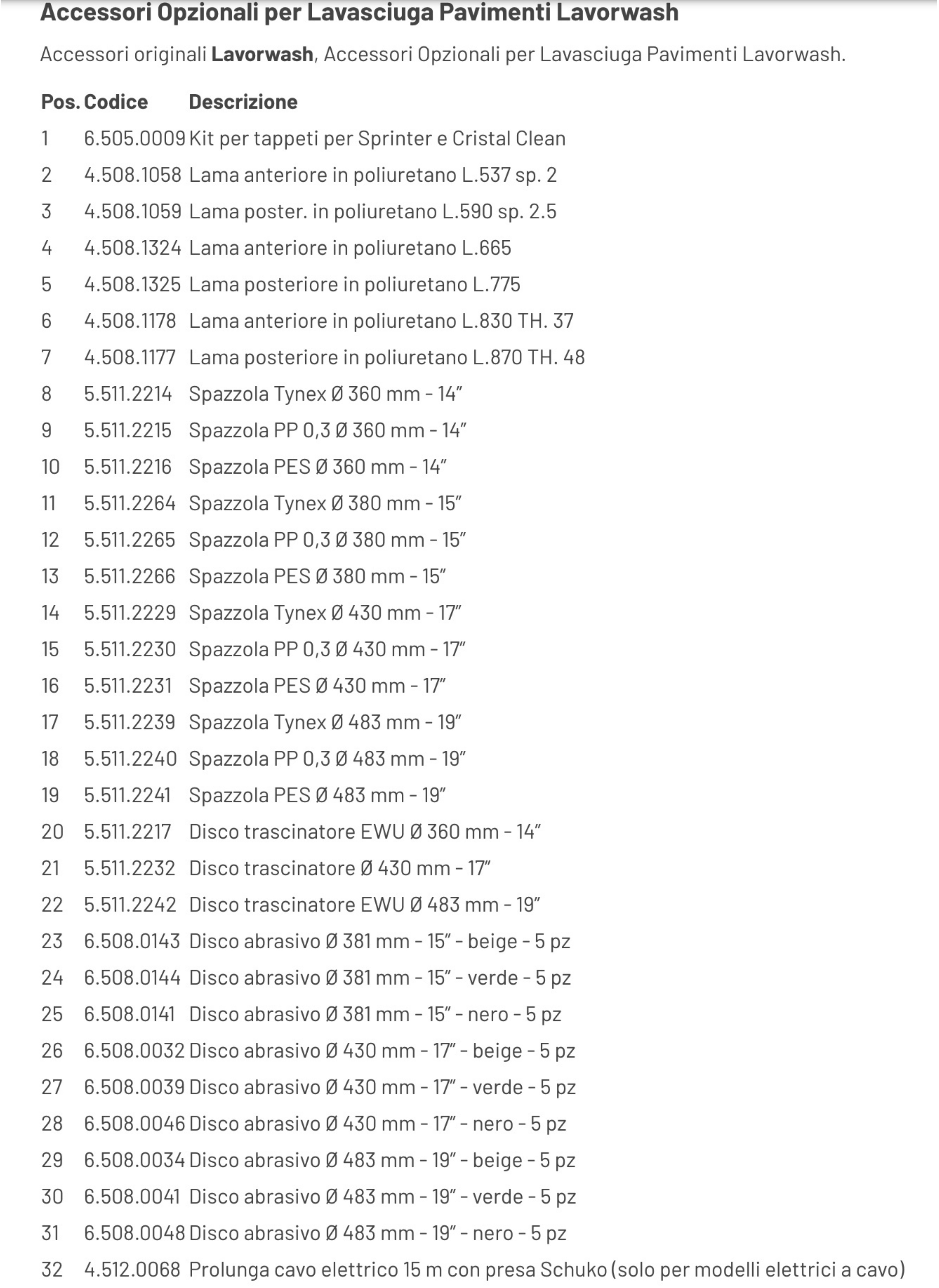 Esploso pagina 1