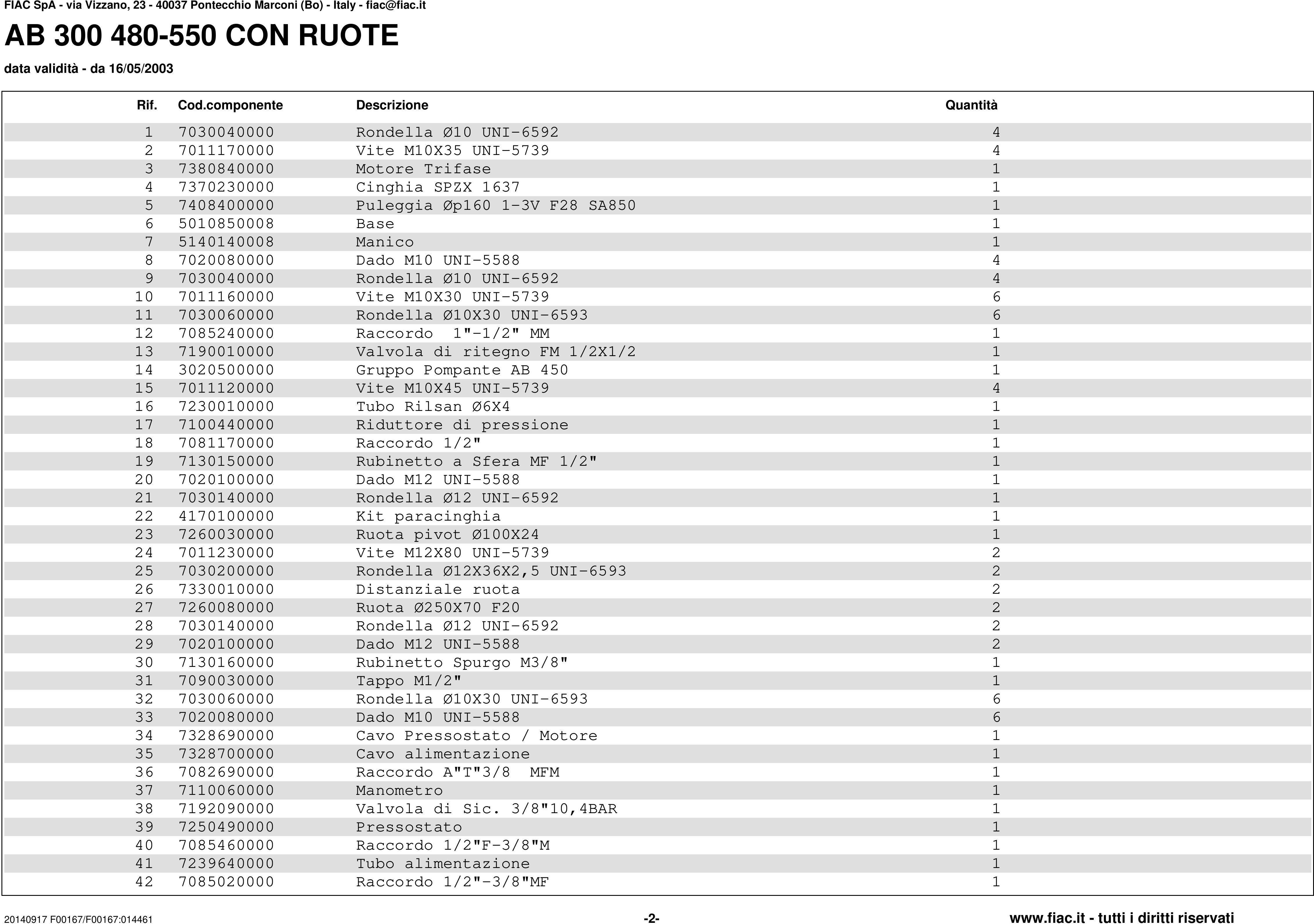 Esploso pagina 2