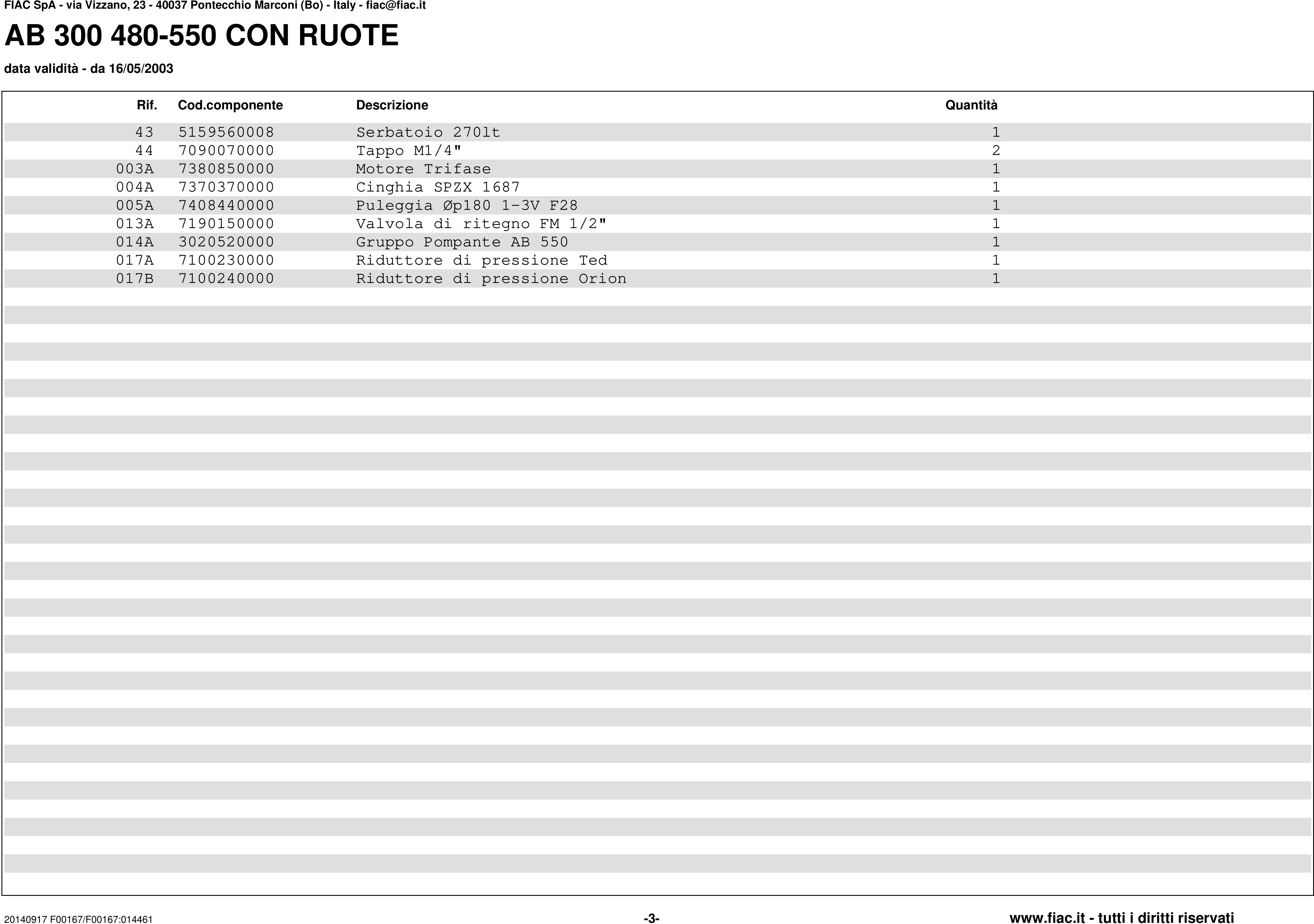 Esploso pagina 3