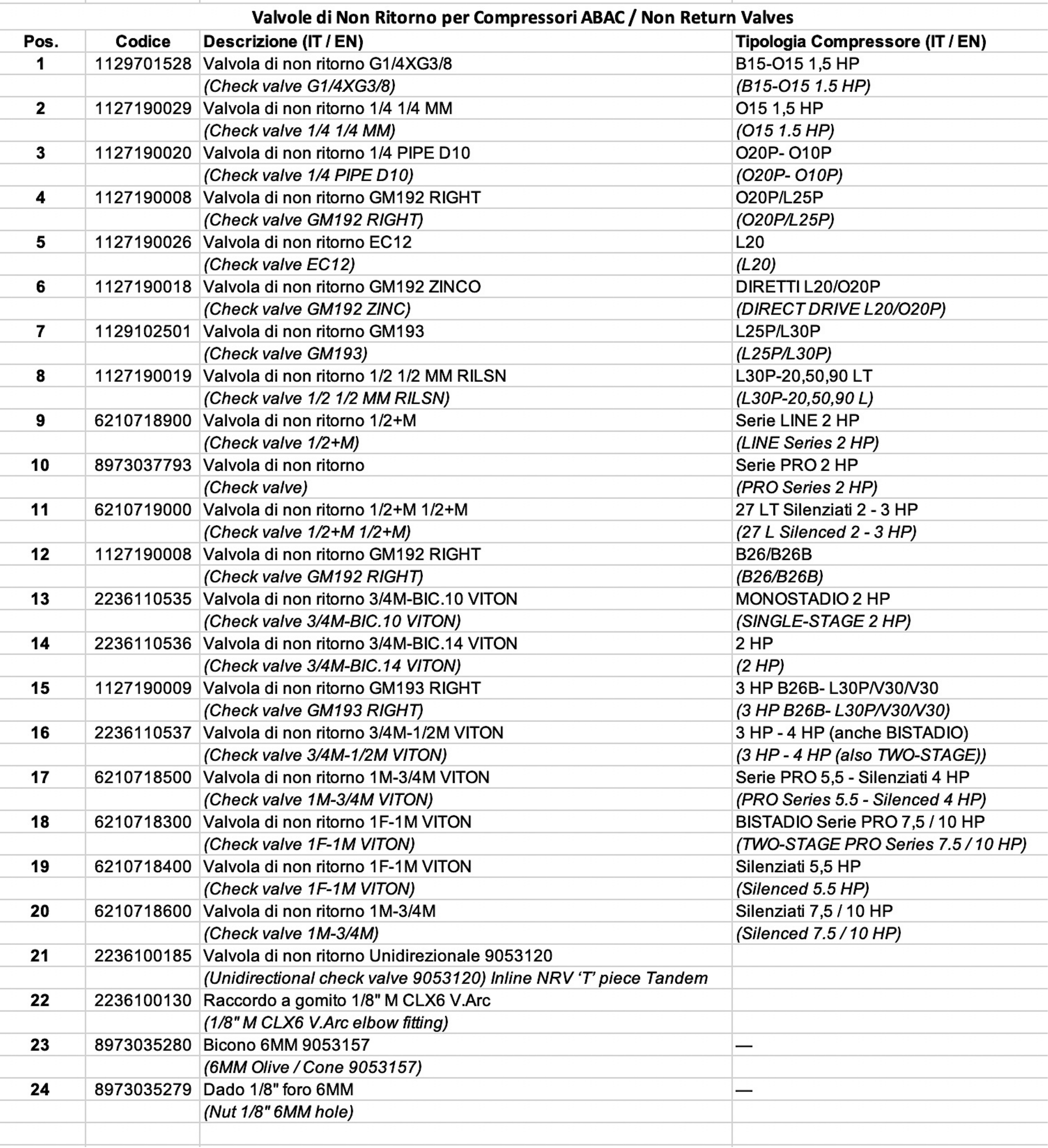 Esploso pagina 1