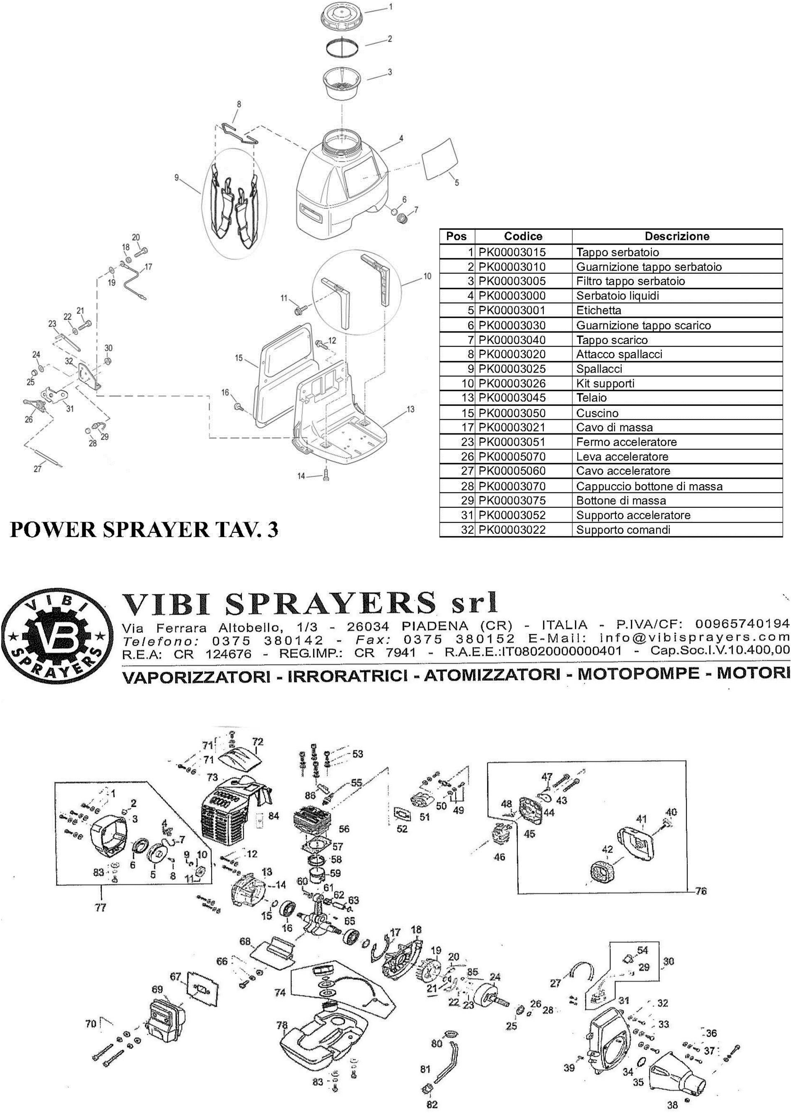 Esploso pagina 2