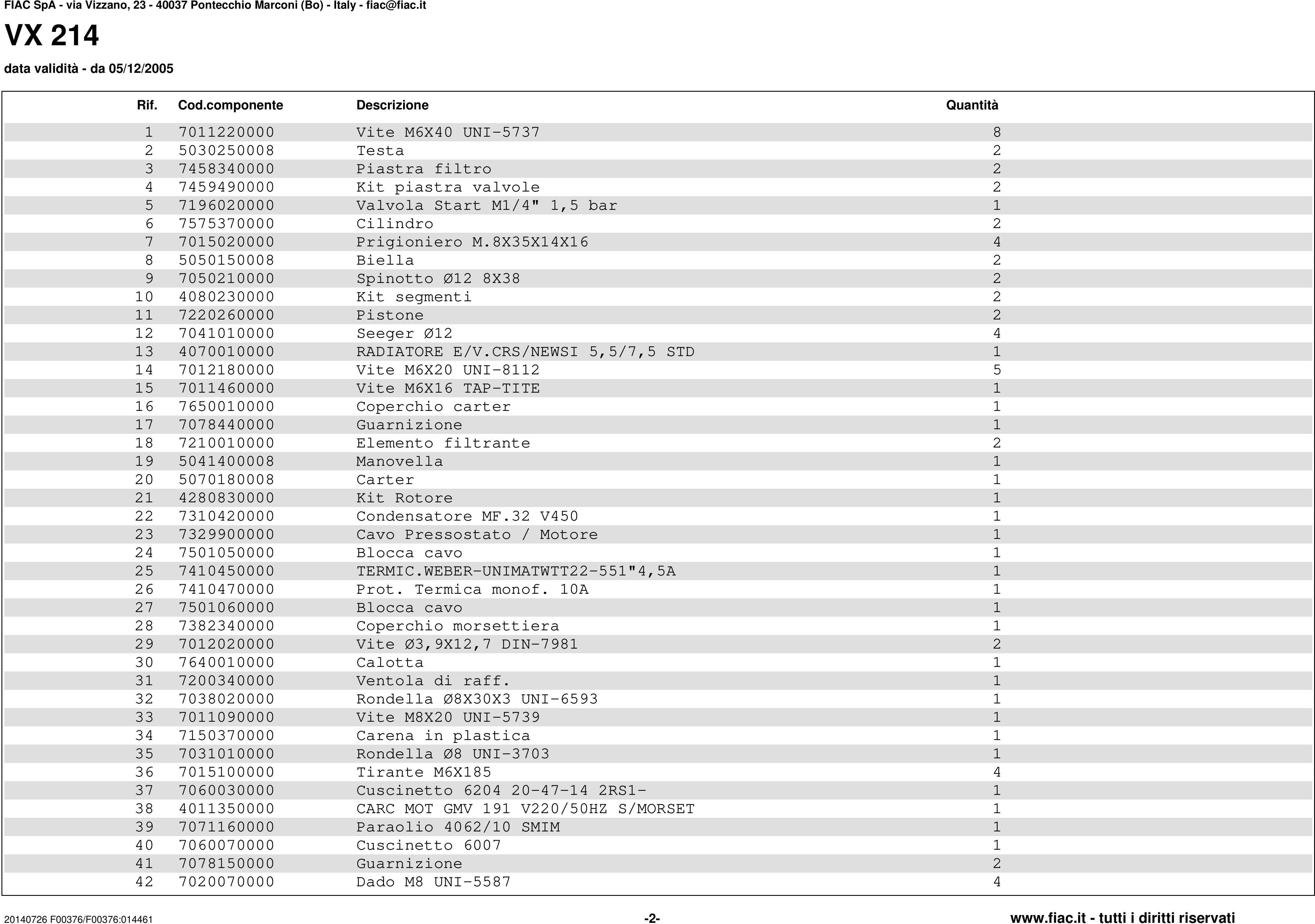 Esploso pagina 2