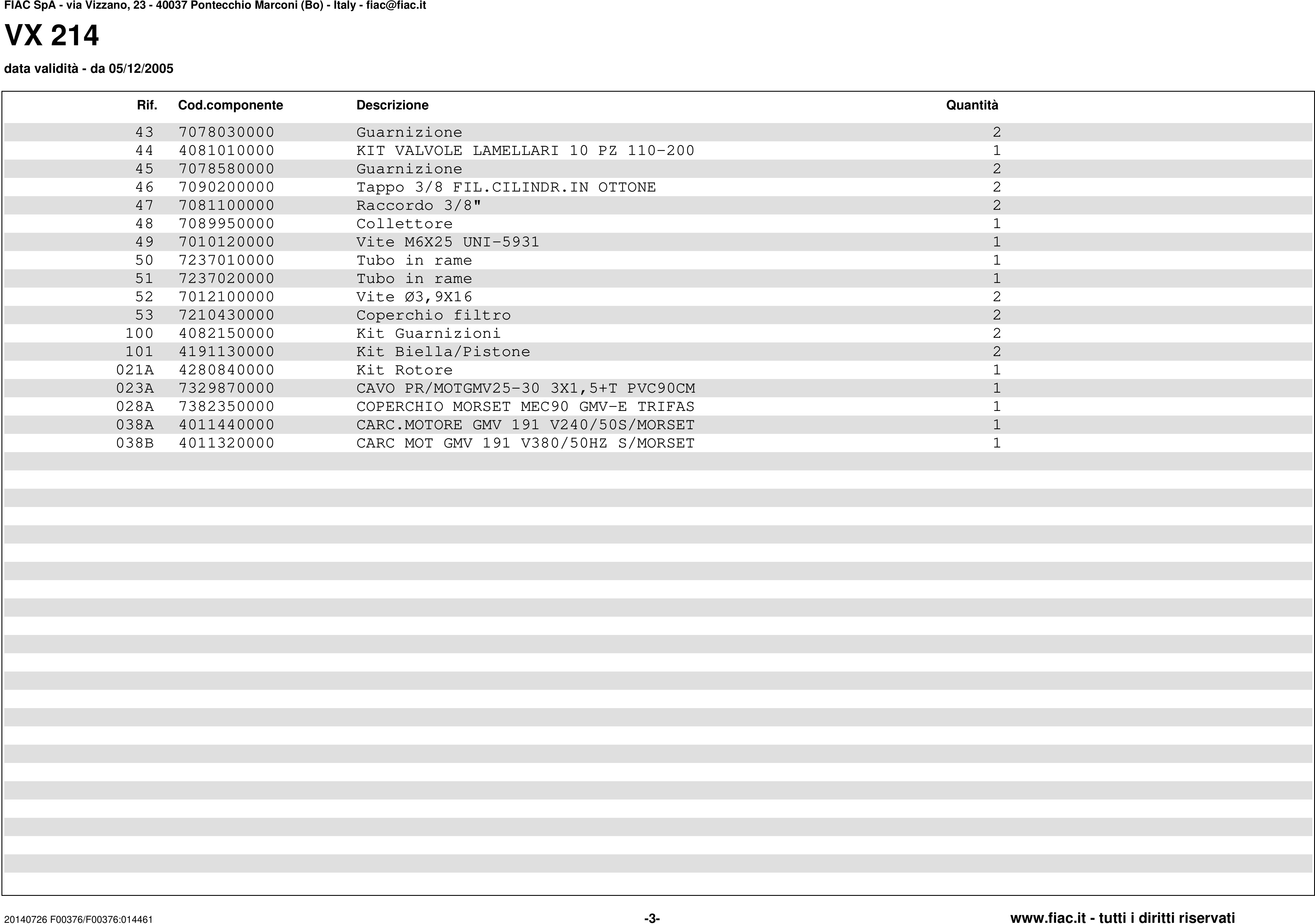 Esploso pagina 3